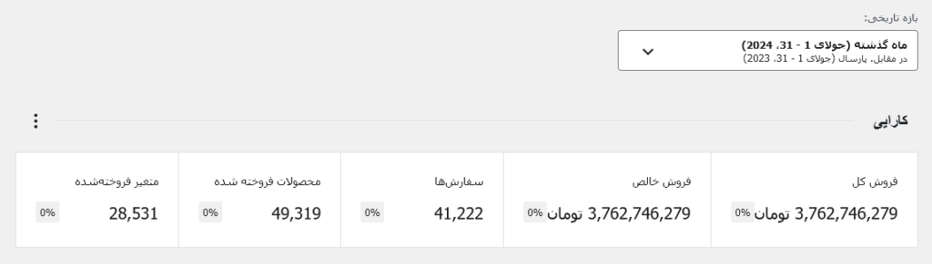 درآمد ماهانه بعد از یکسال